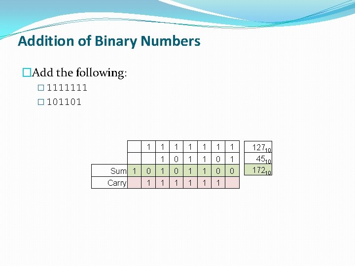 Addition of Binary Numbers �Add the following: � 1111111 � 101101 1 1 1 Addition of Binary Numbers �Add the following: � 1111111 � 101101 1 1 1