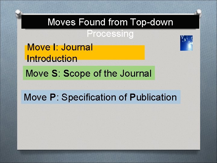 Moves Found from Top-down Processing Move I: Journal Introduction Move S: Scope of the