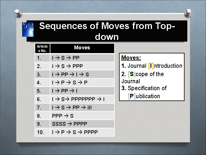 Sequences of Moves from Topdown Article s No. Moves 1. I S PP 2.