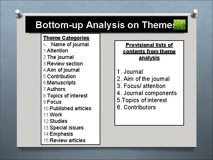Bottom-up Analysis on Themes Theme Categories 1. Name of journal 1. Attention 2. The