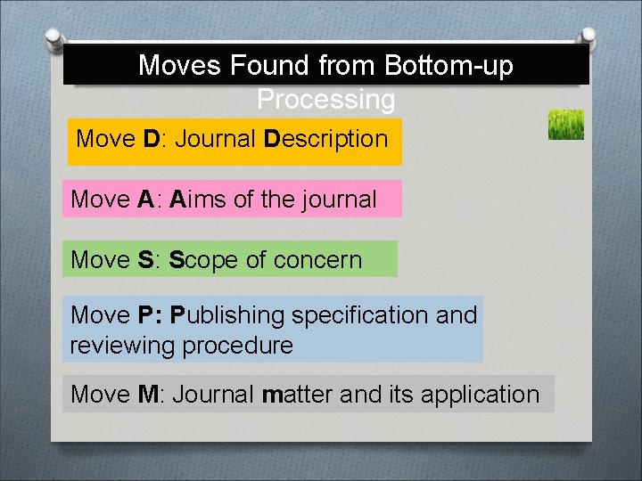 Moves Found from Bottom-up Processing Move D: Journal Description Move A: Aims of the