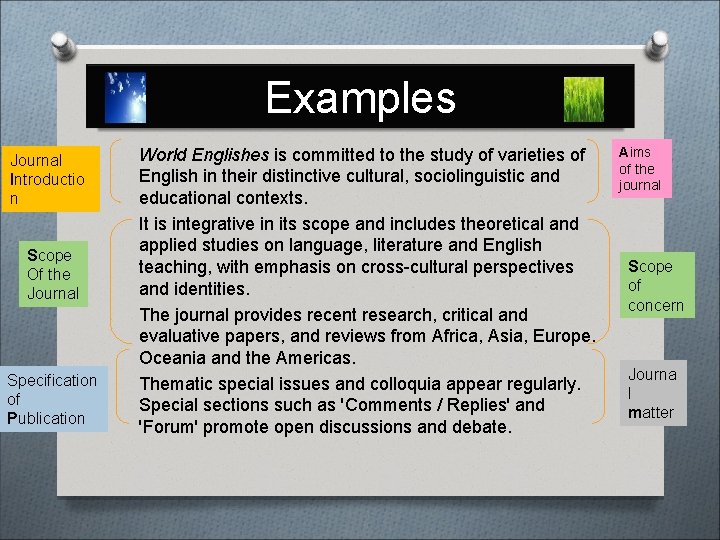 Examples Journal Introductio n Scope Of the Journal Specification of Publication World Englishes is