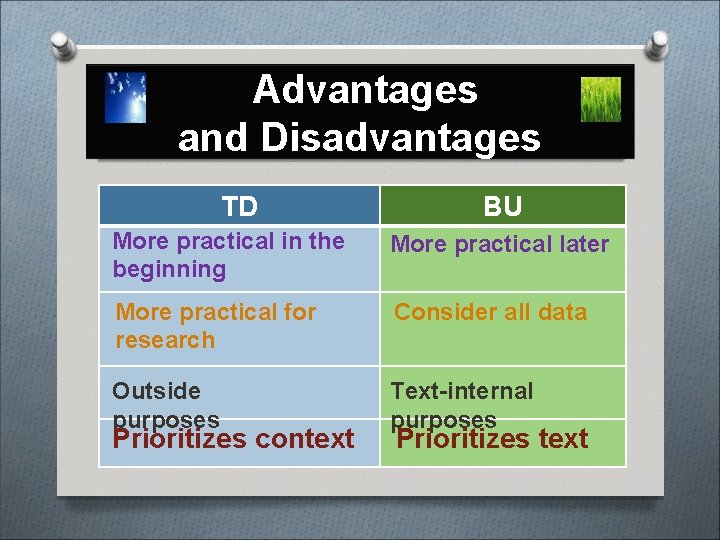  Advantages and Disadvantages TD BU More practical in the beginning More practical later