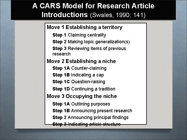 A CARS Model for Research Article Introductions (Swales, 1990: 141) Move 1 Establishing a