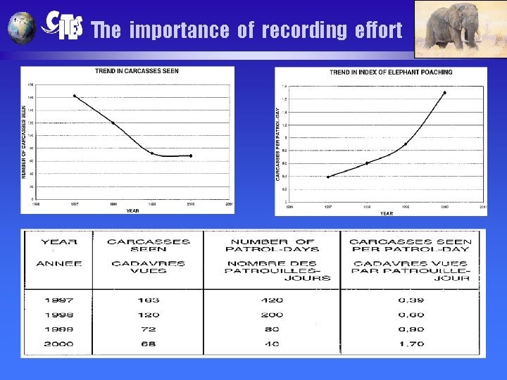 The importance of recording effort 