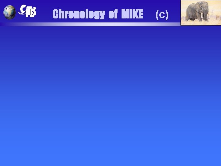 Chronology of MIKE (c) 