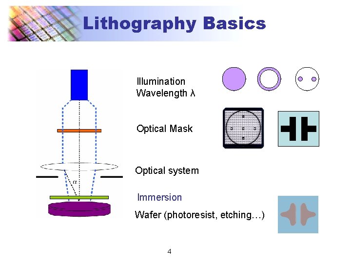 Lithography Basics Illumination Wavelength λ Optical Mask Optical system Immersion Wafer (photoresist, etching…) 4