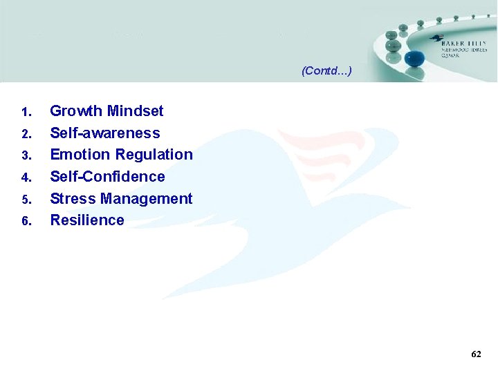 (Contd…) 1. 2. 3. 4. 5. 6. Growth Mindset Self-awareness Emotion Regulation Self-Confidence Stress
