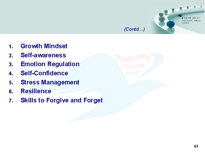 (Contd…) 1. 2. 3. 4. 5. 6. 7. Growth Mindset Self-awareness Emotion Regulation Self-Confidence