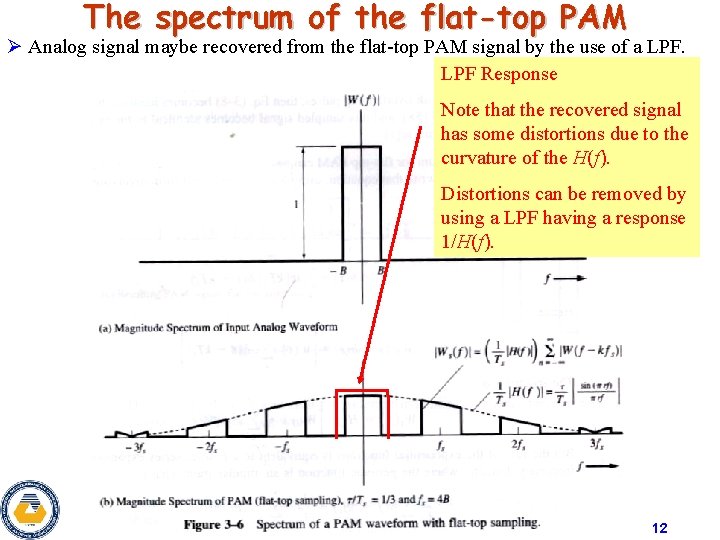 The spectrum of the flat-top PAM Ø Analog signal maybe recovered from the flat-top