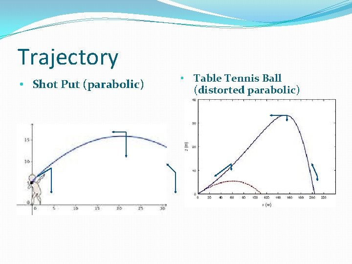 Trajectory • Shot Put (parabolic) • Table Tennis Ball (distorted parabolic) 