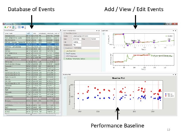 Database of Events Add / View / Edit Events Performance Baseline 12 