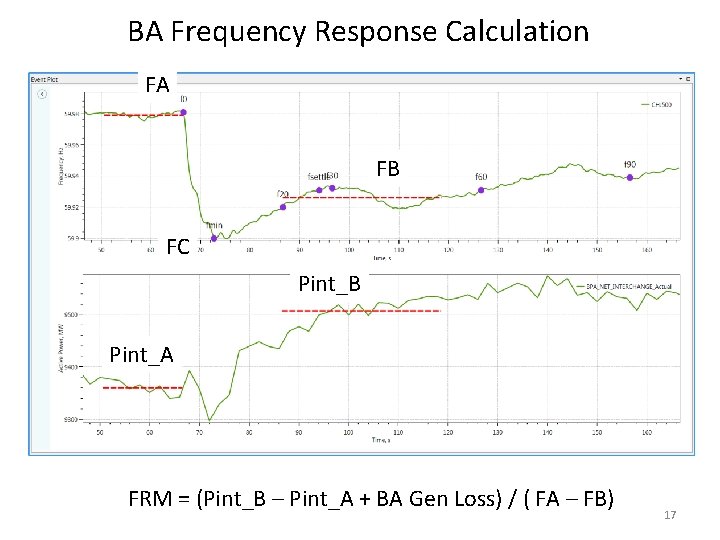 BA Frequency Response Calculation FA FB FC Pint_B Pint_A FRM = (Pint_B – Pint_A