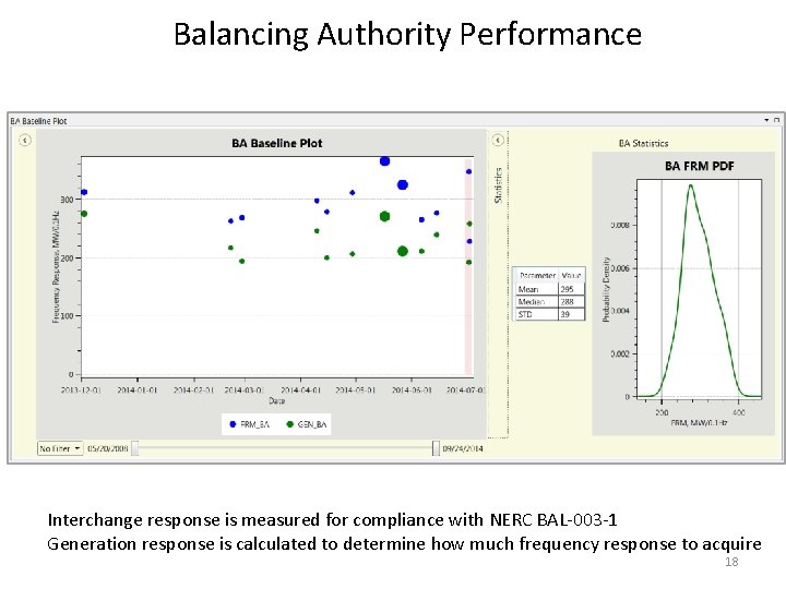 Balancing Authority Performance Interchange response is measured for compliance with NERC BAL-003 -1 Generation