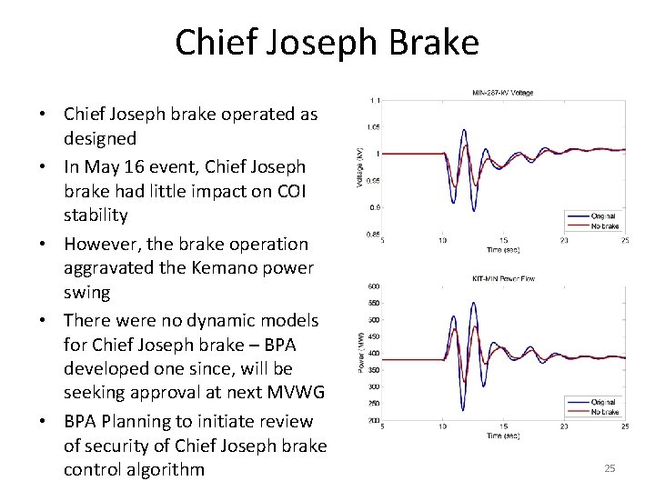 Chief Joseph Brake • Chief Joseph brake operated as designed • In May 16