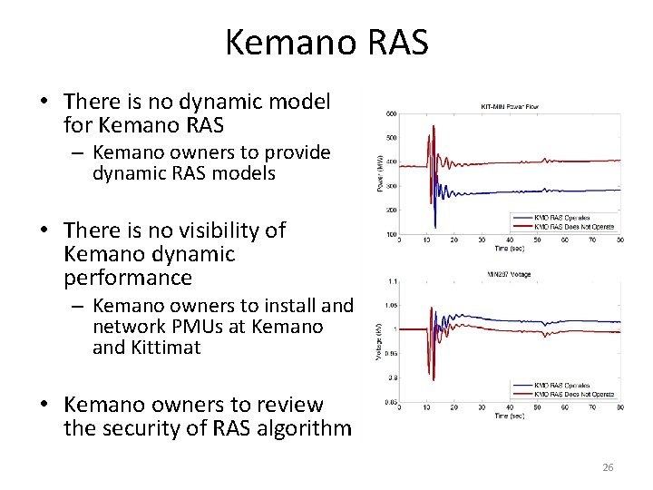 Kemano RAS • There is no dynamic model for Kemano RAS – Kemano owners