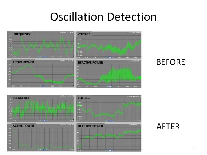 Oscillation Detection BEFORE AFTER 9 