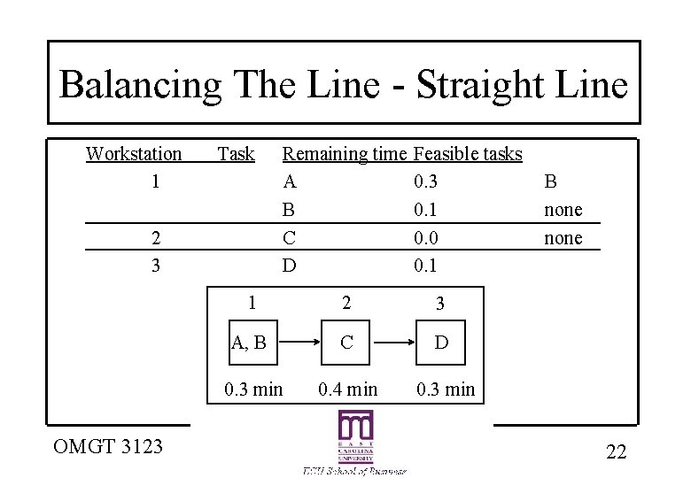 Balancing The Line - Straight Line Workstation 1 Task 2 3 OMGT 3123 Remaining