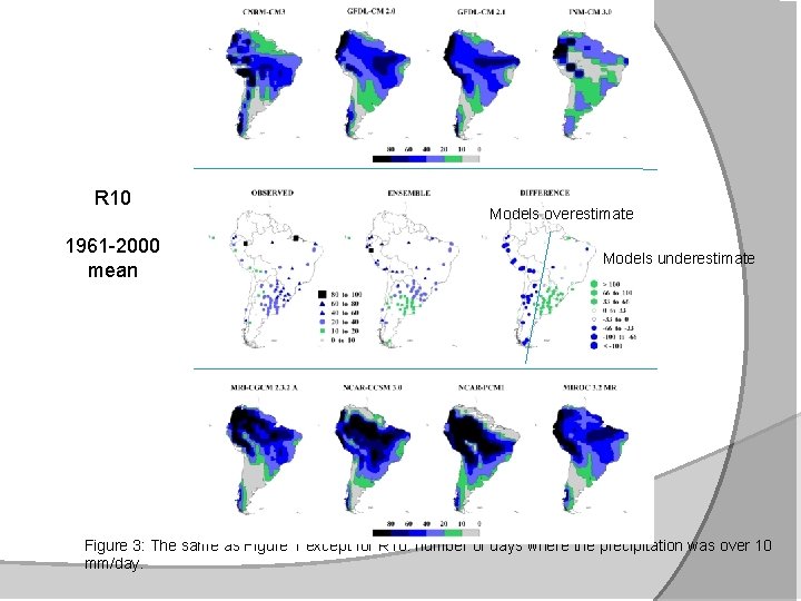 R 10 1961 -2000 mean Models overestimate Models underestimate Figure 3: The same as