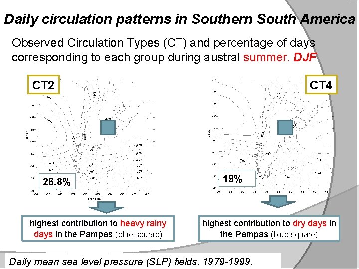 Daily circulation patterns in Southern South America Observed Circulation Types (CT) and percentage of