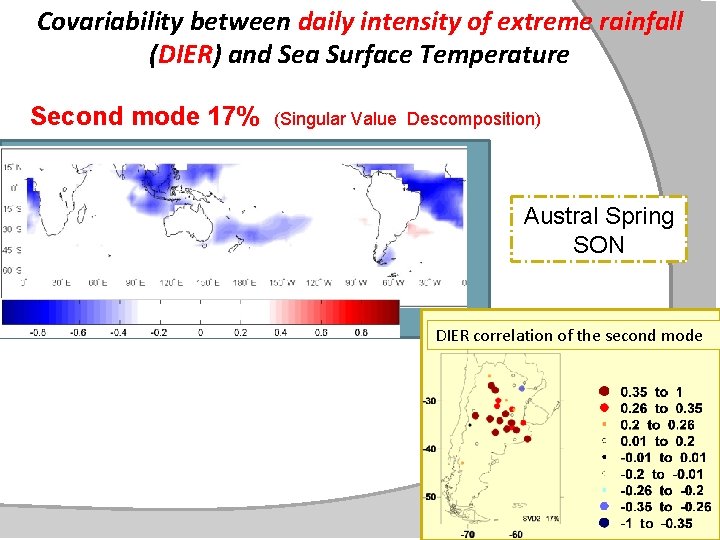 Covariability between daily intensity of extreme rainfall (DIER) and Sea Surface Temperature Second mode