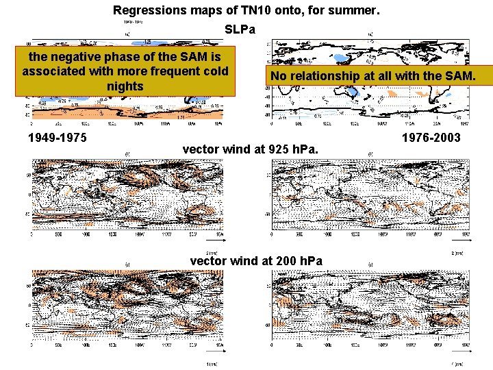 Regressions maps of TN 10 onto, for summer. SLPa the negative phase of the