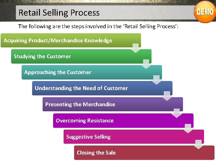 Retail Selling Process The following are the steps involved in the ‘Retail Selling Process’: