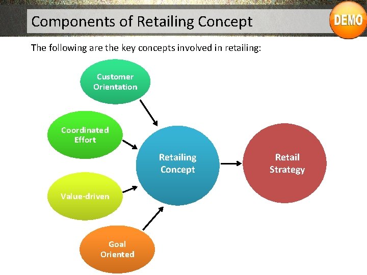 Components of Retailing Concept The following are the key concepts involved in retailing: Customer