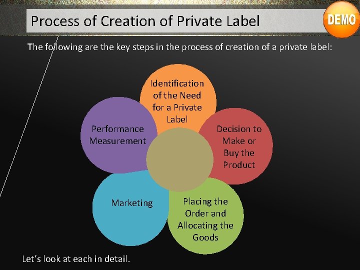 Process of Creation of Private Label The following are the key steps in the