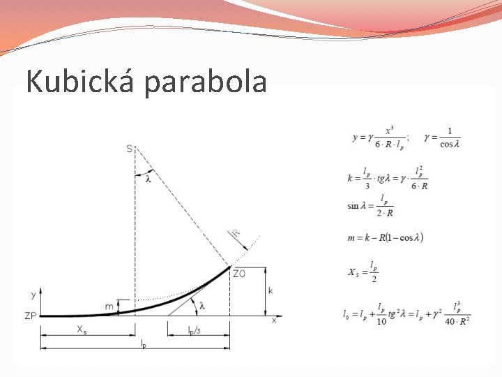 Kubická parabola 