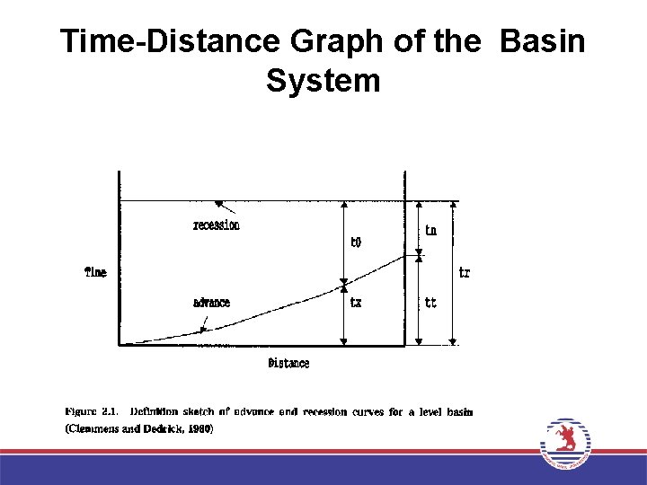 Time-Distance Graph of the Basin System 