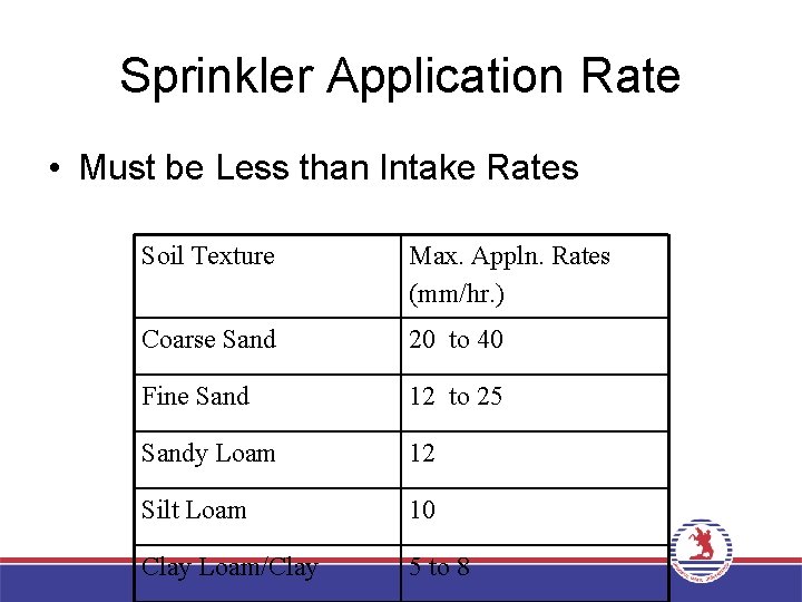 Sprinkler Application Rate • Must be Less than Intake Rates Soil Texture Max. Appln.