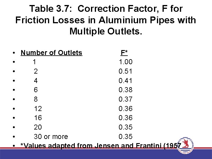 Table 3. 7: Correction Factor, F for Friction Losses in Aluminium Pipes with Multiple