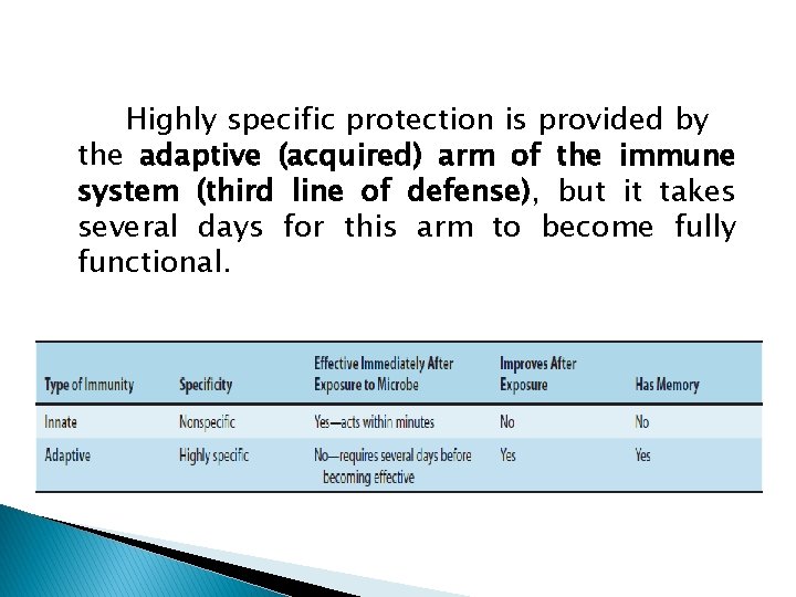 Highly specific protection is provided by the adaptive (acquired) arm of the immune system
