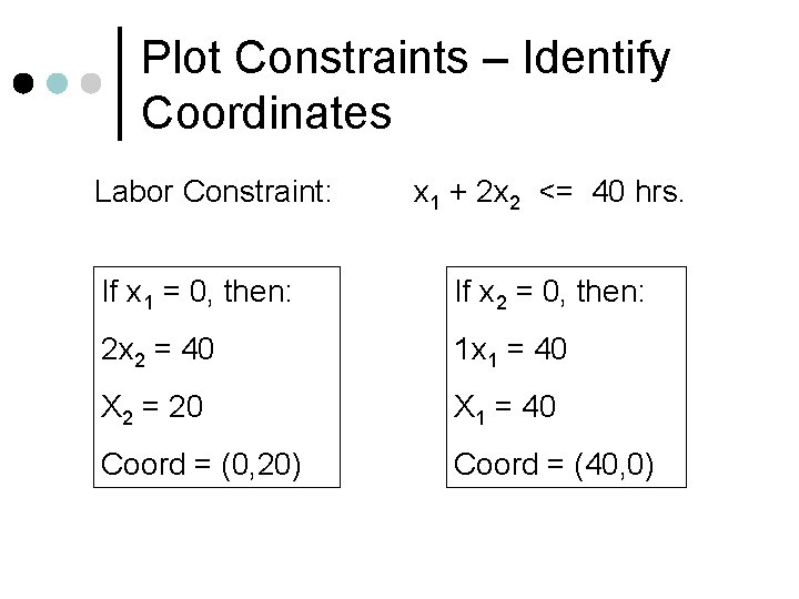 Plot Constraints – Identify Coordinates Labor Constraint: x 1 + 2 x 2 <=
