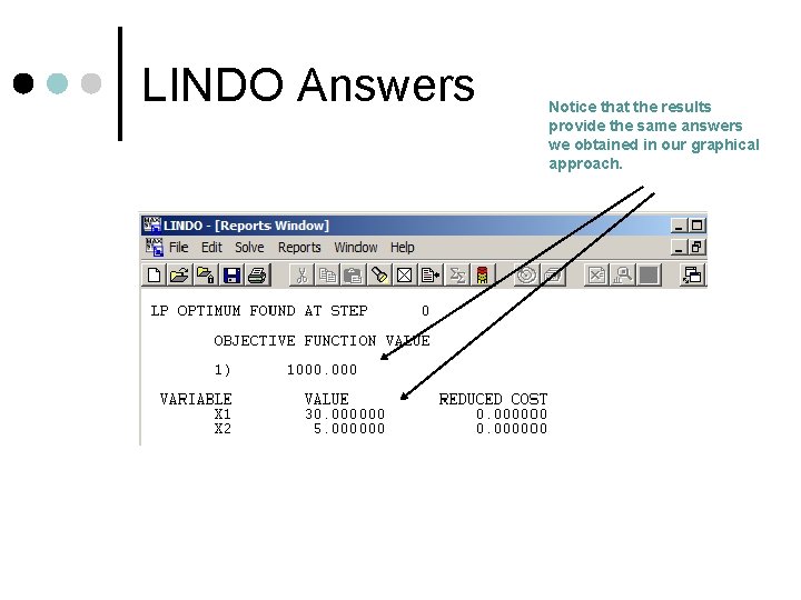 LINDO Answers Notice that the results provide the same answers we obtained in our