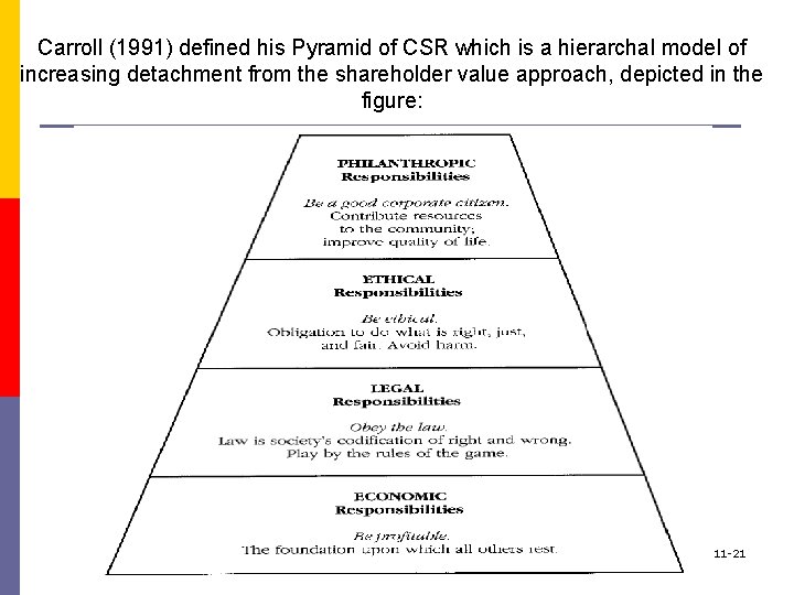 Carroll (1991) defined his Pyramid of CSR which is a hierarchal model of increasing