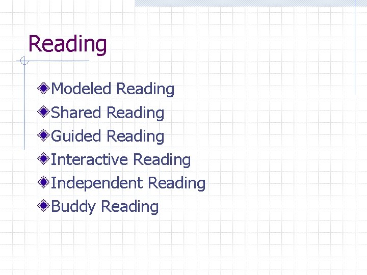 Reading Modeled Reading Shared Reading Guided Reading Interactive Reading Independent Reading Buddy Reading 