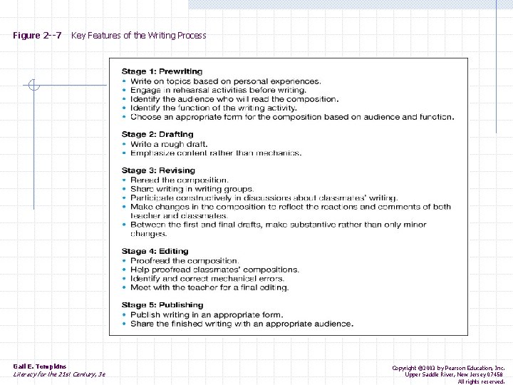Figure 2 --7 Gail E. Tompkins Key Features of the Writing Process Literacy for