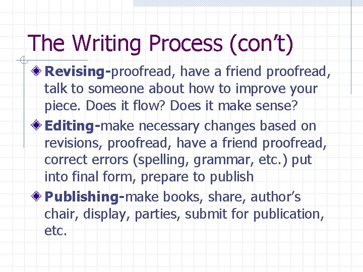 The Writing Process (con’t) Revising-proofread, have a friend proofread, talk to someone about how