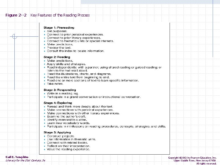 Figure 2 --2 Gail E. Tompkins Key Features of the Reading Process Literacy for