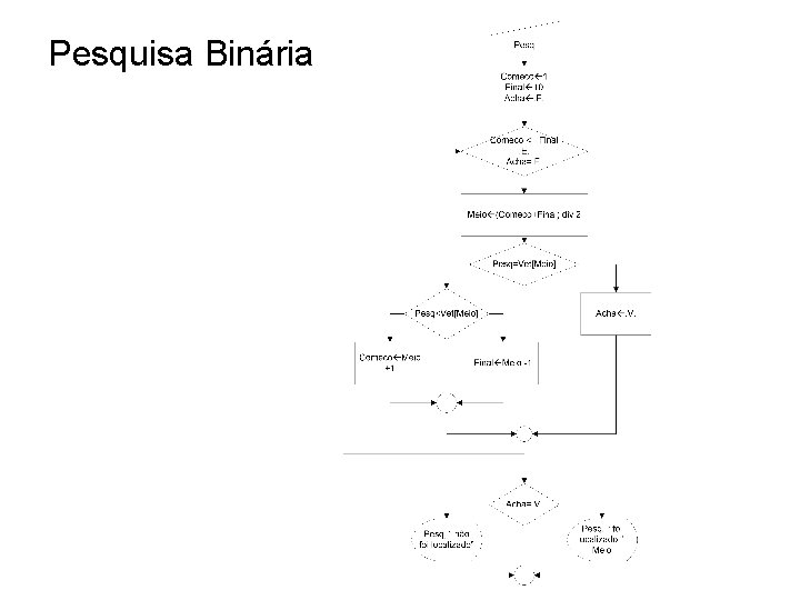 Pesquisa Binária 