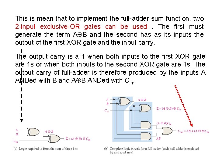 This is mean that to implement the full-adder sum function, two 2 -input exclusive-OR