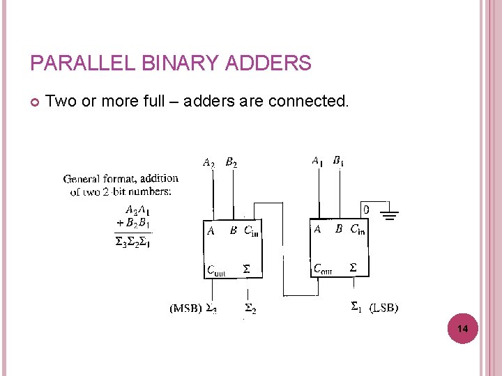 PARALLEL BINARY ADDERS Two or more full – adders are connected. 14 