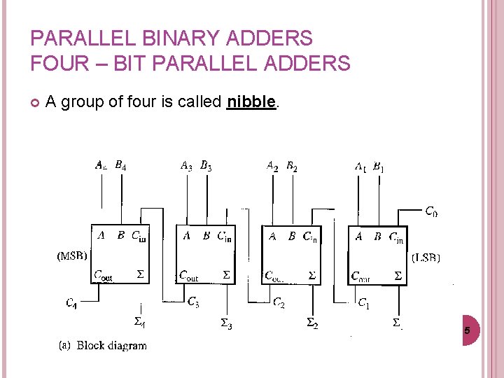 PARALLEL BINARY ADDERS FOUR – BIT PARALLEL ADDERS A group of four is called