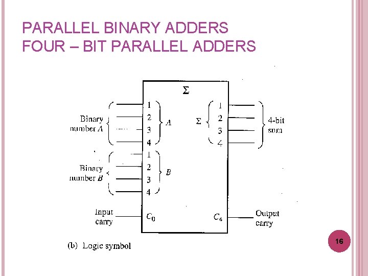 PARALLEL BINARY ADDERS FOUR – BIT PARALLEL ADDERS 16 PARALLEL BINARY ADDERS FOUR – BIT PARALLEL ADDERS 16