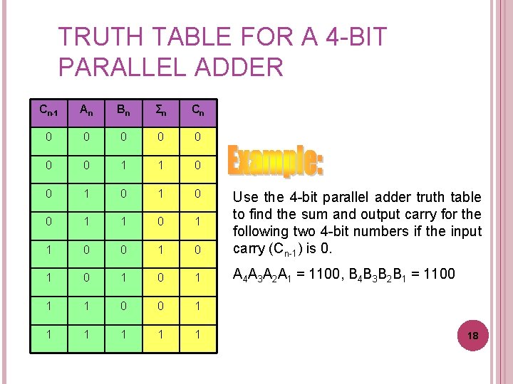 TRUTH TABLE FOR A 4 -BIT PARALLEL ADDER Cn-1 An Bn Σn Cn 0