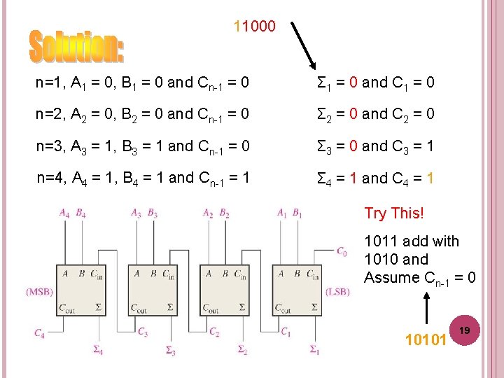 11000 n=1, A 1 = 0, B 1 = 0 and Cn-1 = 0