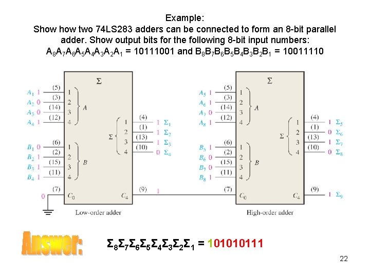 Example: Show two 74 LS 283 adders can be connected to form an 8