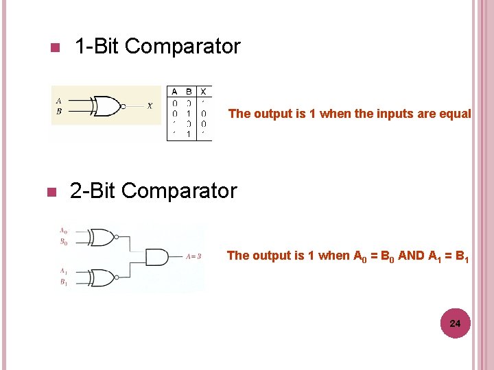 n 1 -Bit Comparator The output is 1 when the inputs are equal n n 1 -Bit Comparator The output is 1 when the inputs are equal n